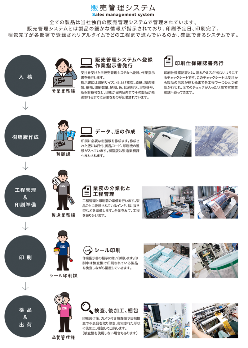 三森特殊印刷社販売管理
