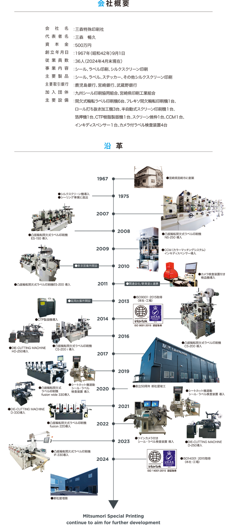 三森特殊印刷社会社概要沿革