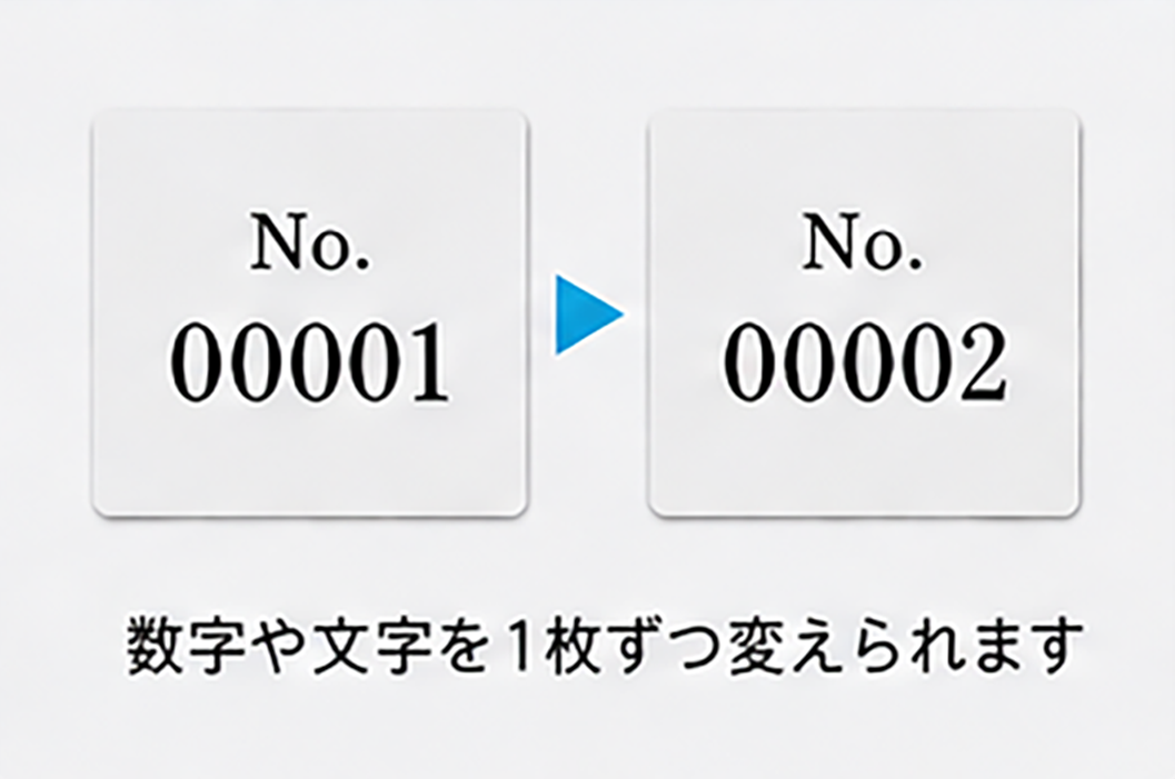 可変(ナンバリング)