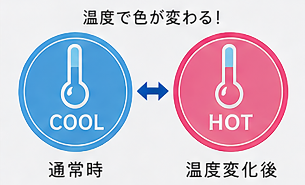 示温加工