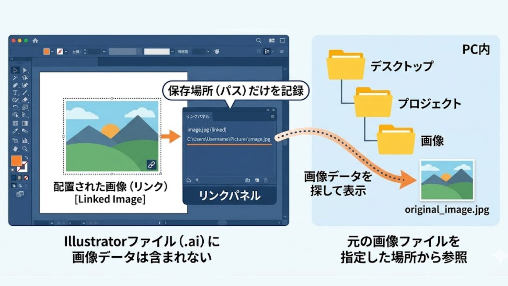 Illustratorのリンク画像が元ファイルの保存場所を参照する仕組み