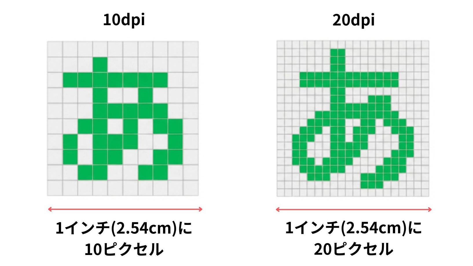 dpiとは？を説明している「あ」のイラスト
