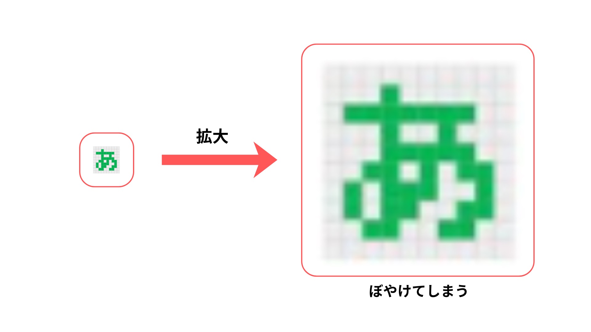 解像度が低い「あ」を拡大したイラスト