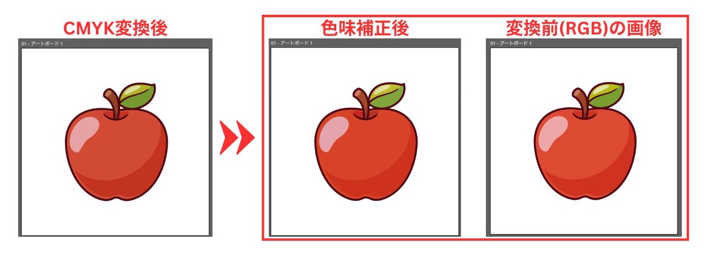 CMYKカラーのりんごのイラストを色味補正した後の画像