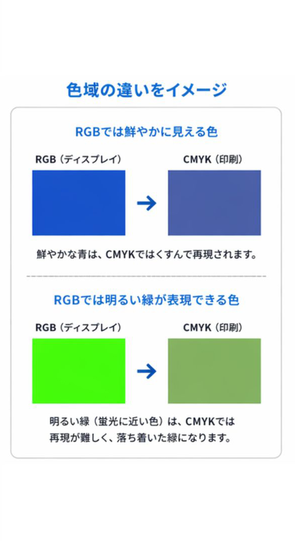 RGBとCMYKの色域の違い-イメージ画像