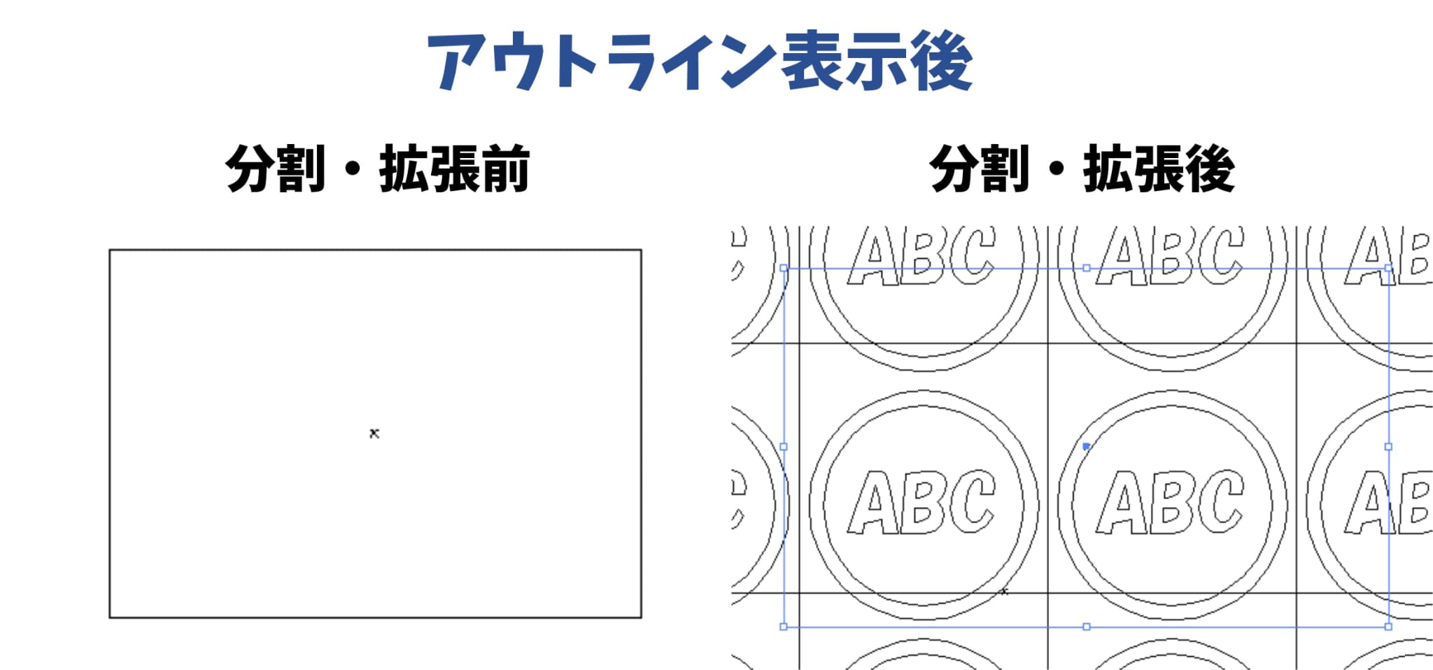 アウトライン表示で、分割・拡張後に「ABC」の繰り返し模様がパスとして表示された比較図