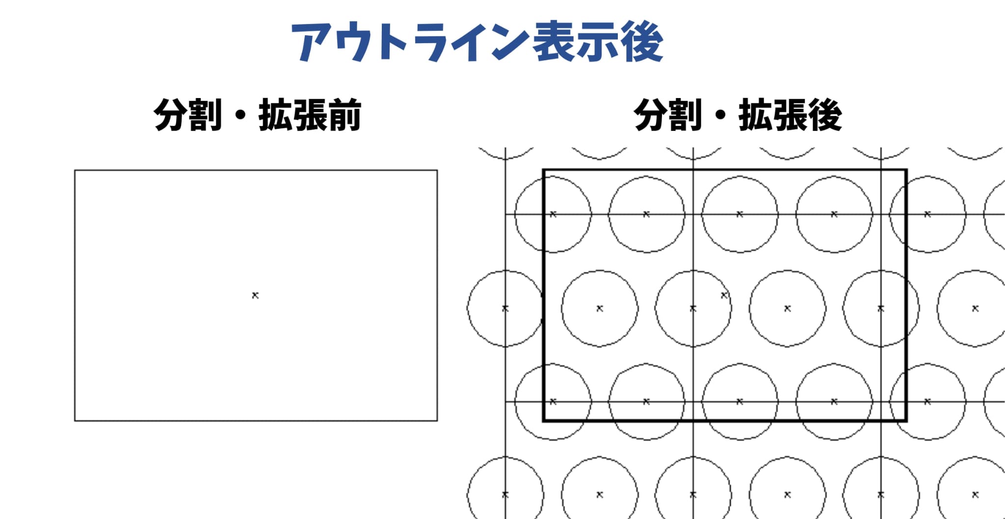 アウトライン表示で分割・拡張前後の水玉パターンを比較した図