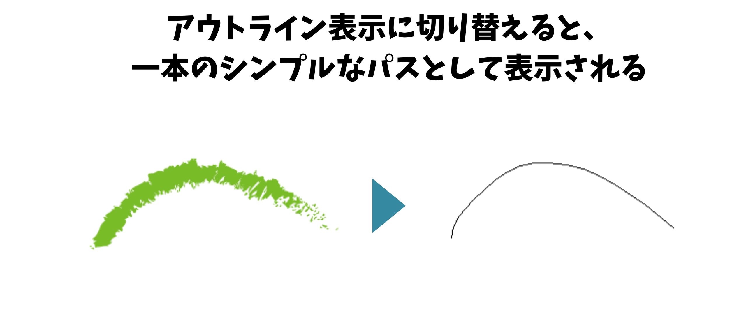 ブラシで描いた線がアウトライン表示では一本のパスになることを示す図
