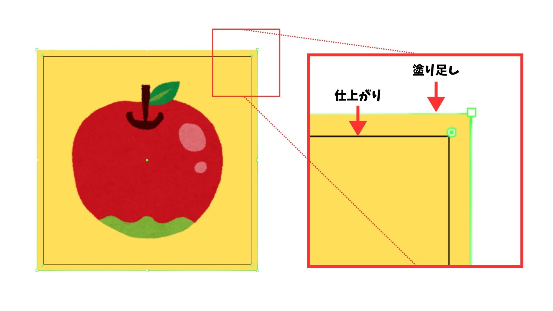 デザインの仕上がり線と塗り足し範囲の違いを示した図